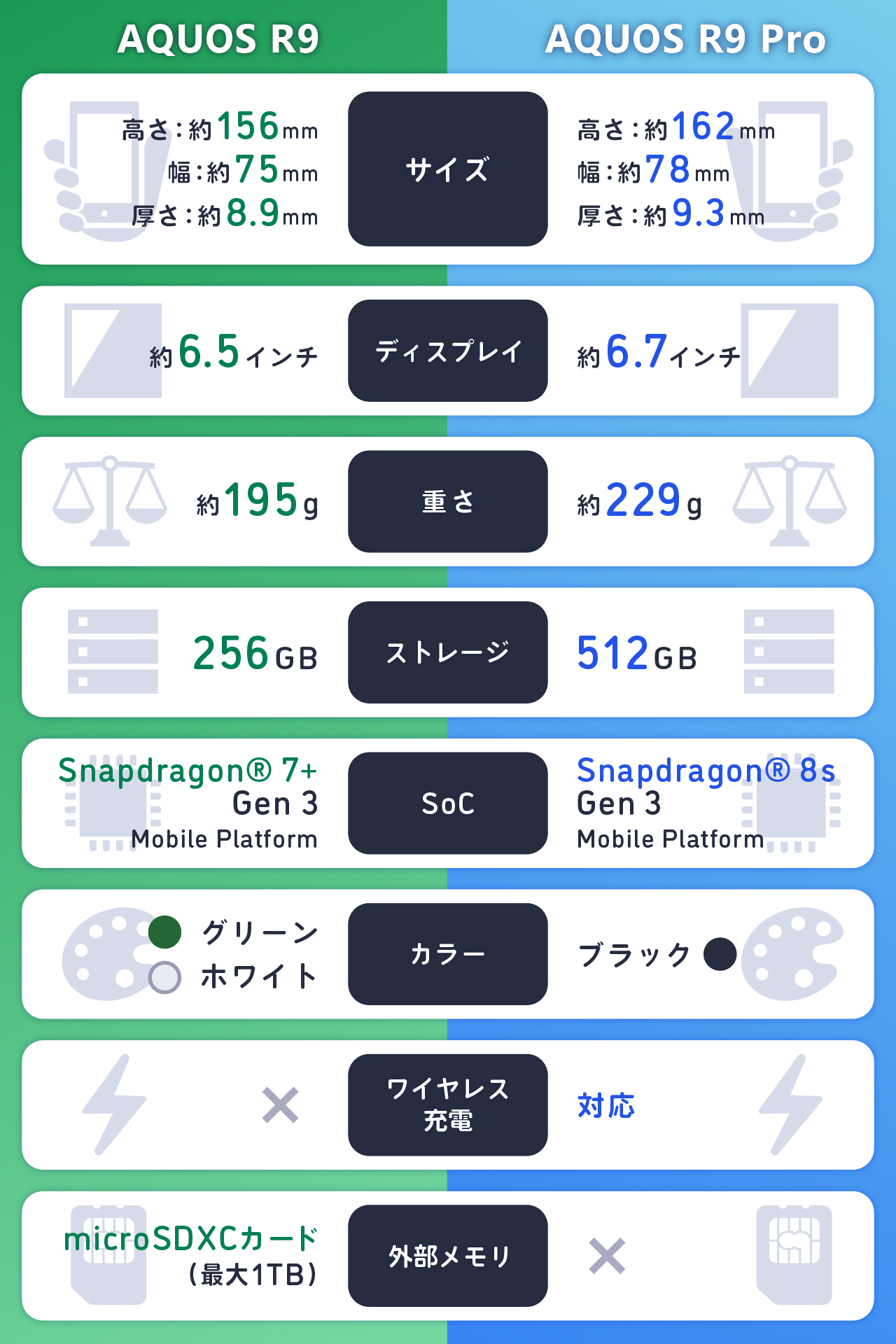 AQUOS R9とAQUOS R9 pro選びはカメラ性能・デザイン・価格
