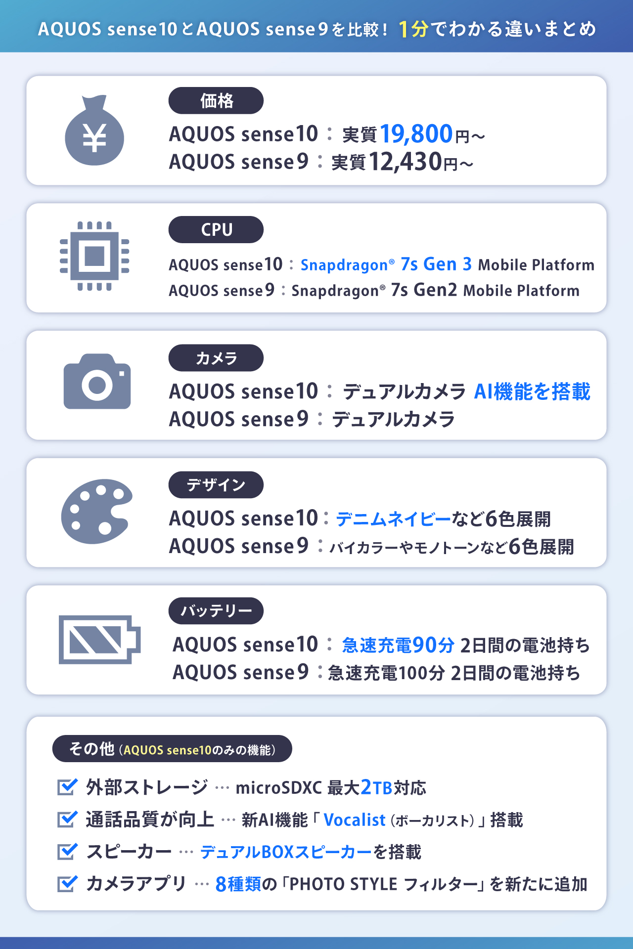AQUOS sense10とsense9の違い比較表