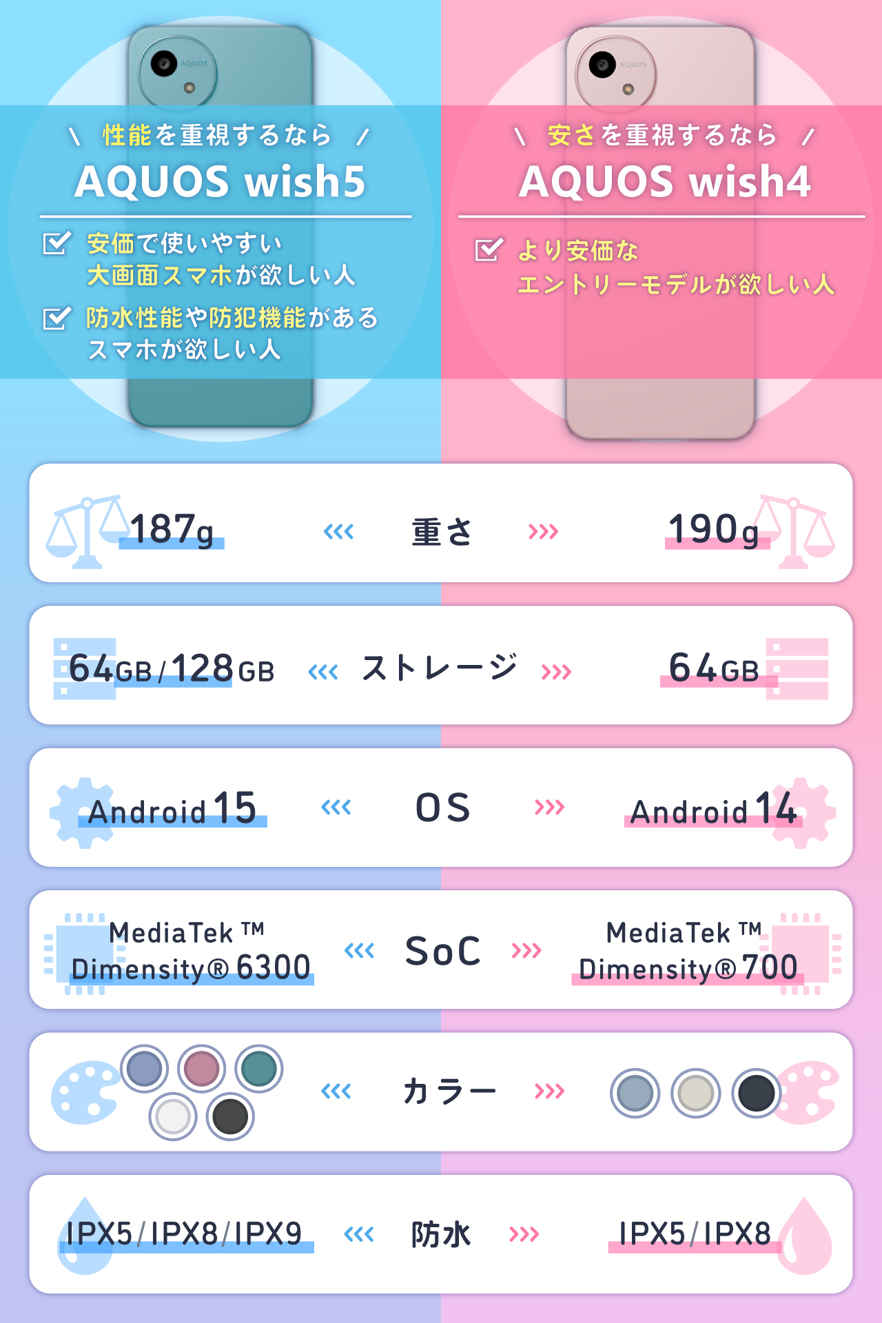 AQUOS wish5とAQUOS wish4の違い