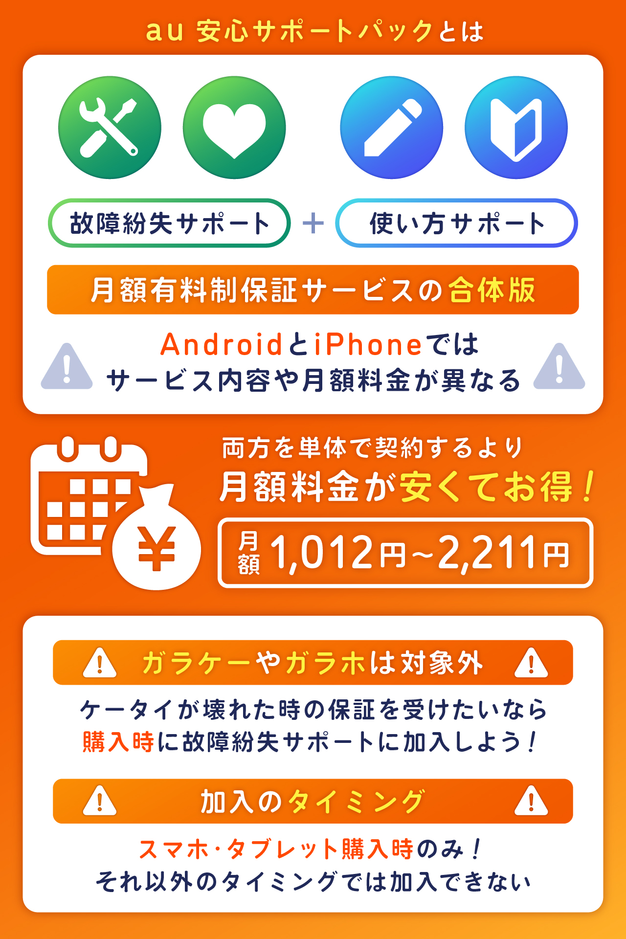 au 安心サポートパックとは