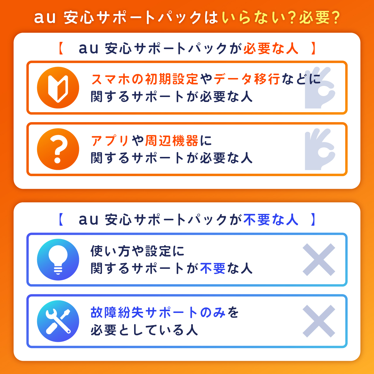 au 安心サポートパックはいらない?必要?