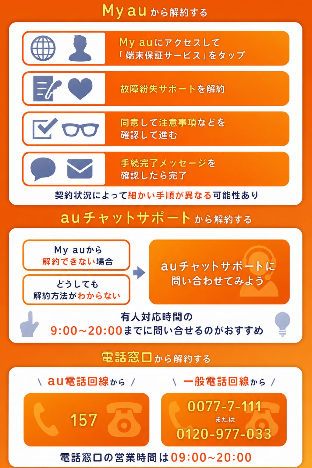 au 安心サポートパックを解約する方法