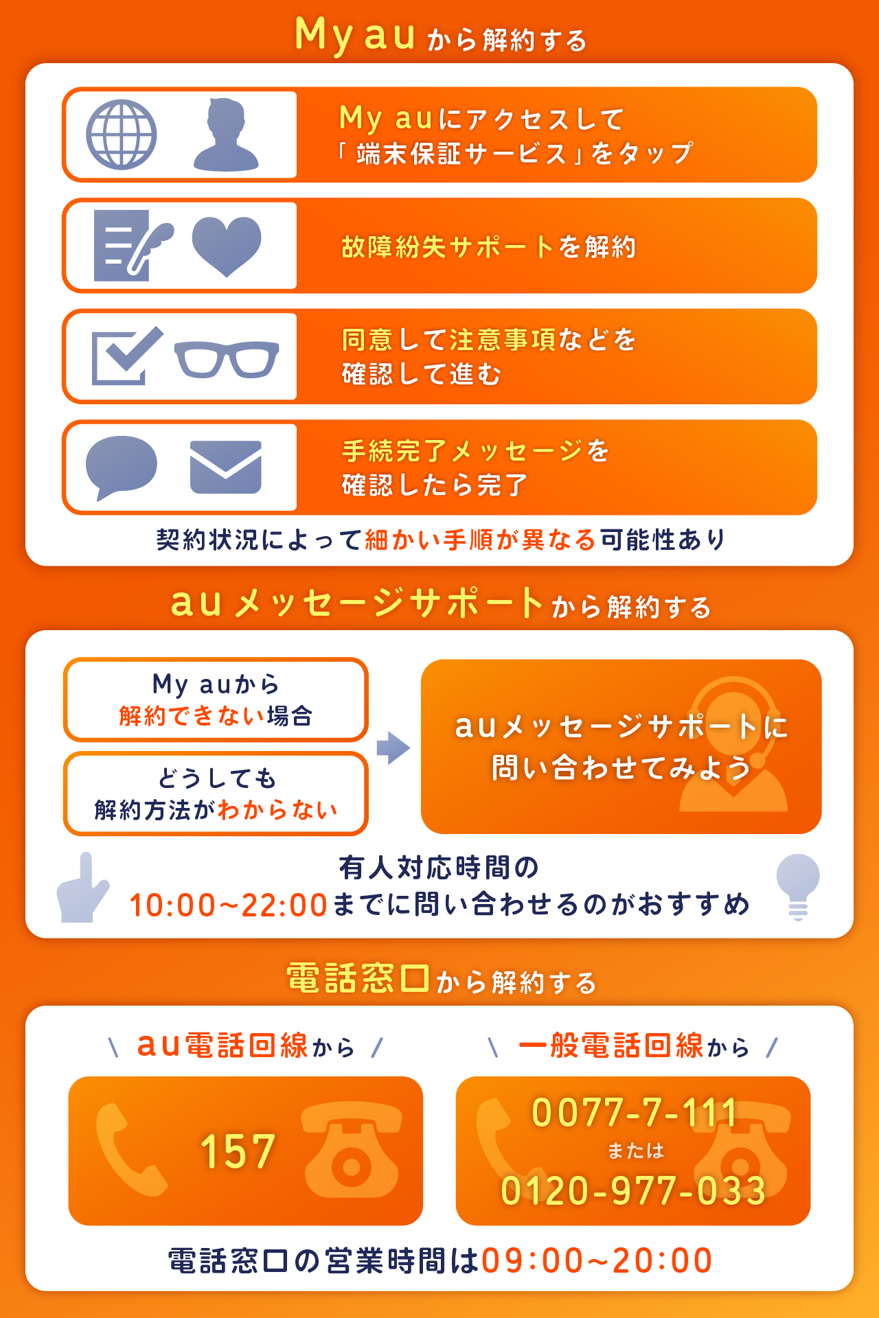 au 安心サポートパックを解約する方法
