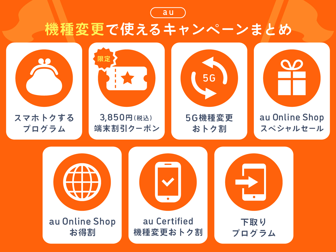 auの機種変更で使えるキャンペーンまとめ
