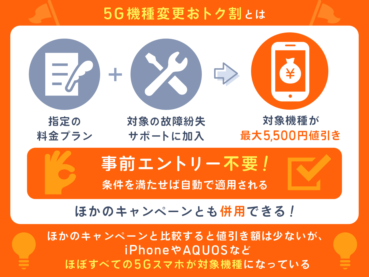 5G機種変更おトク割