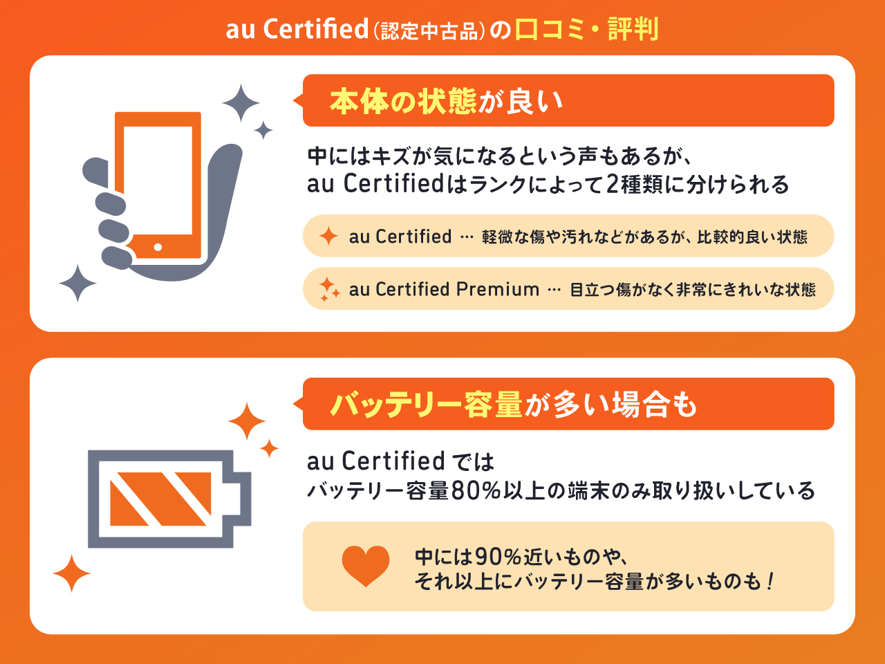 au Certified（認定中古品）の口コミ・評判