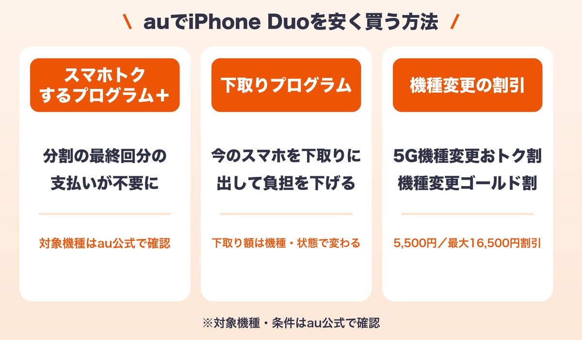 auでiPhone Duoを安く買う方法
