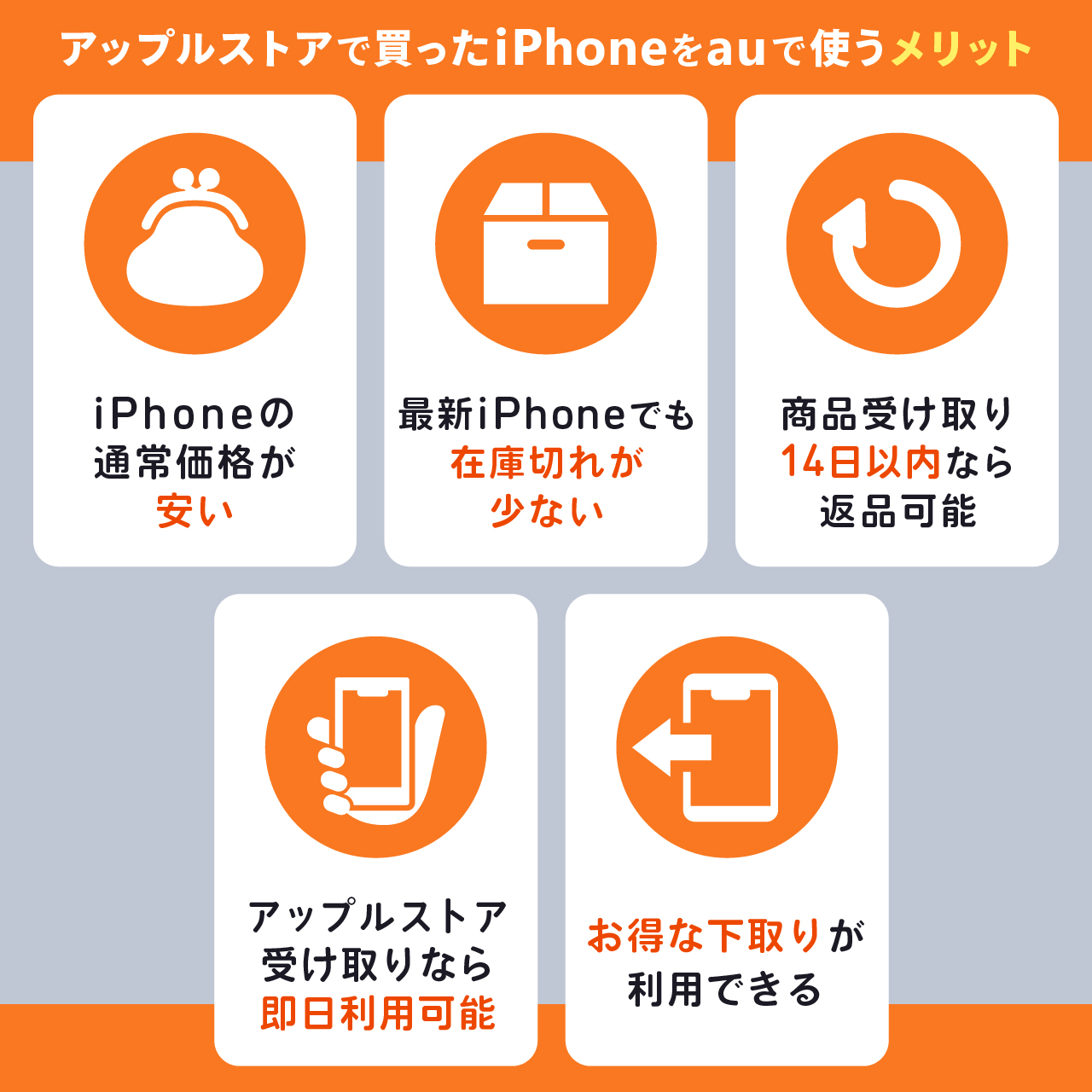 アップルストアで買ったiPhoneをauで使うメリット