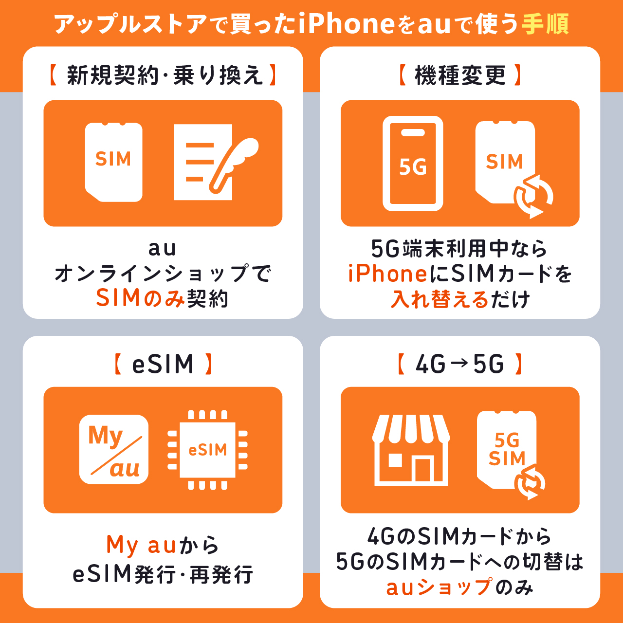 アップルストアで買ったiPhoneをauで使う手順