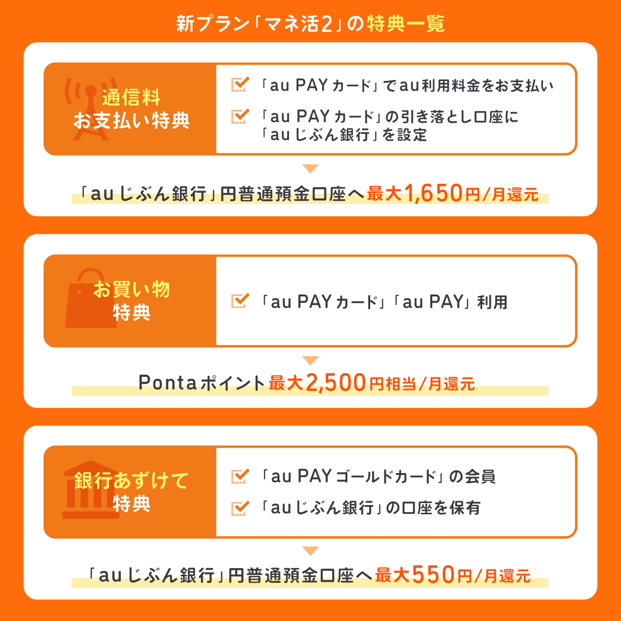 auの新プラン「マネ活2」の特典一覧