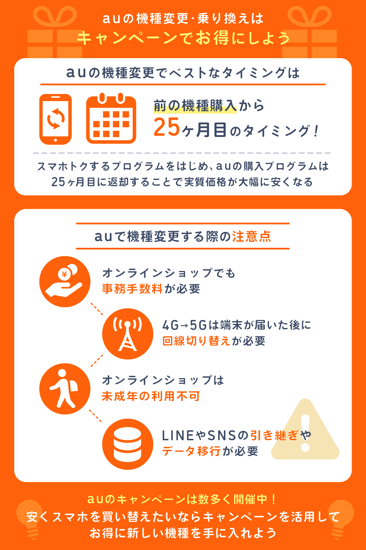 お乗り換え特別クーポン au 2026年5月最新】auオンラインショップのクーポンで最大22,000円割引