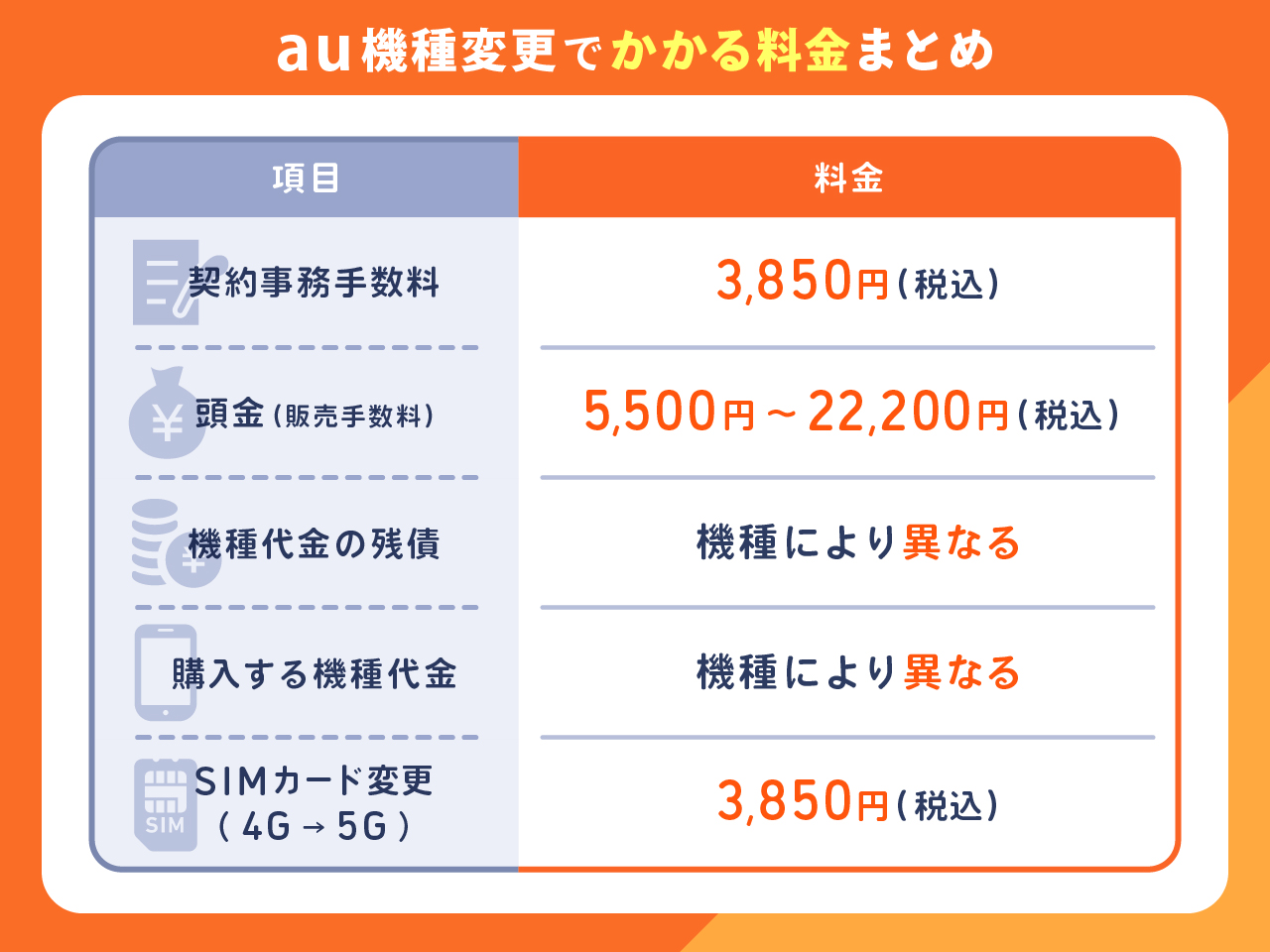 au機種変更でかかる料金まとめ
