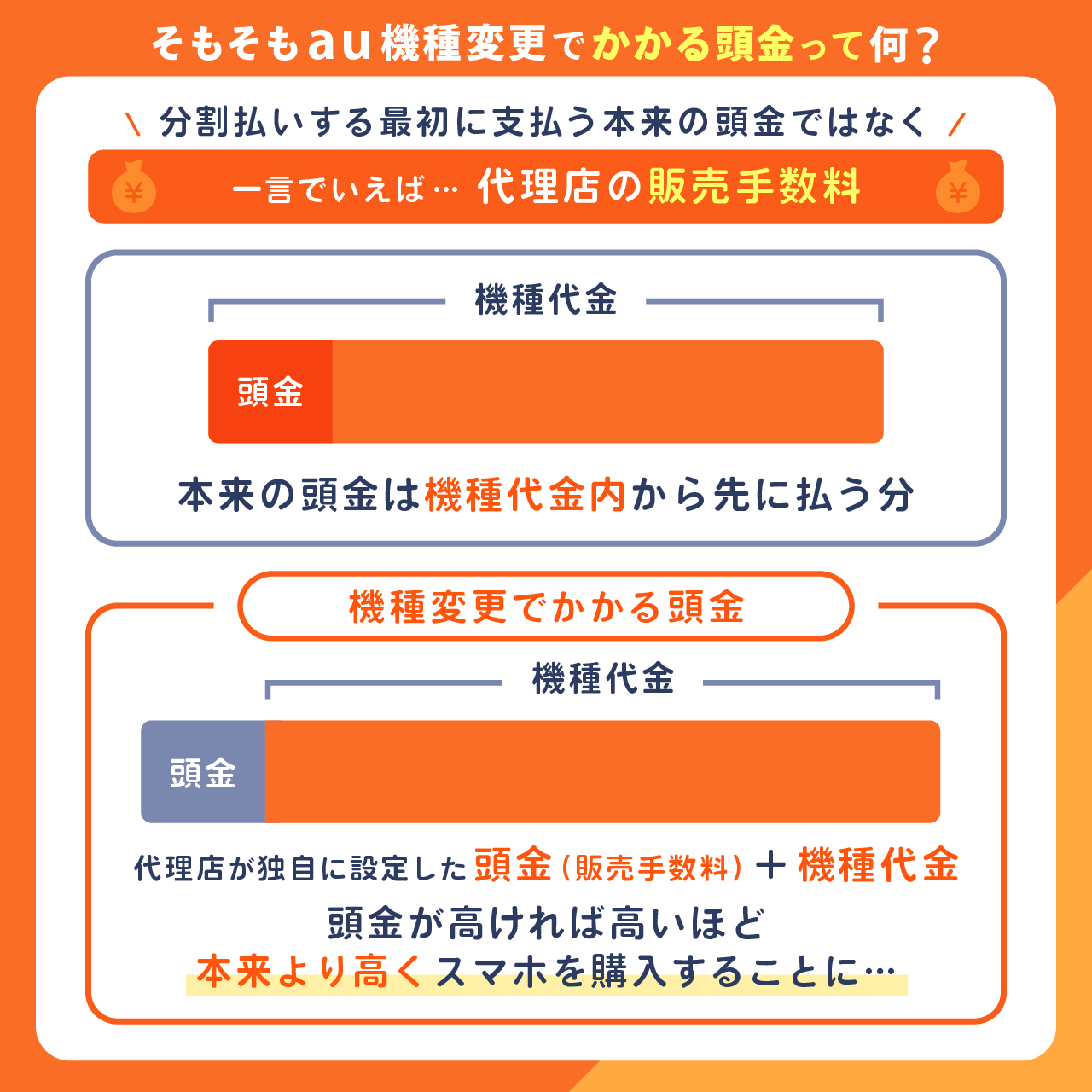 そもそもau機種変更でかかる頭金って何？