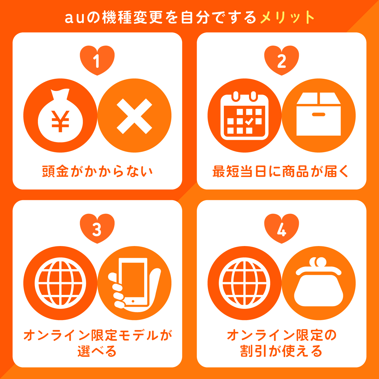 auの機種変更を自分でするメリット