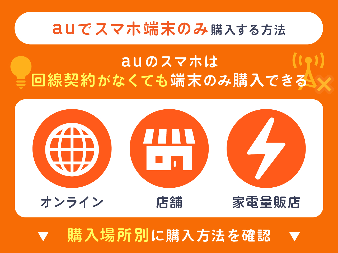 auでスマホ端末のみ購入する方法【オンライン・店舗・家電量販店】
