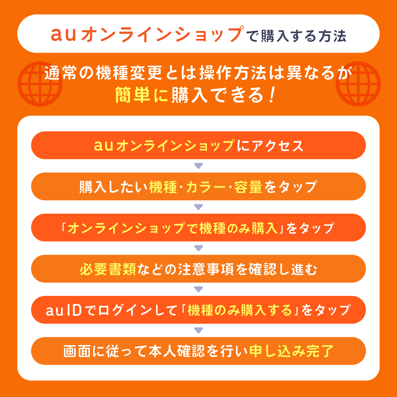 auオンラインショップで購入する方法