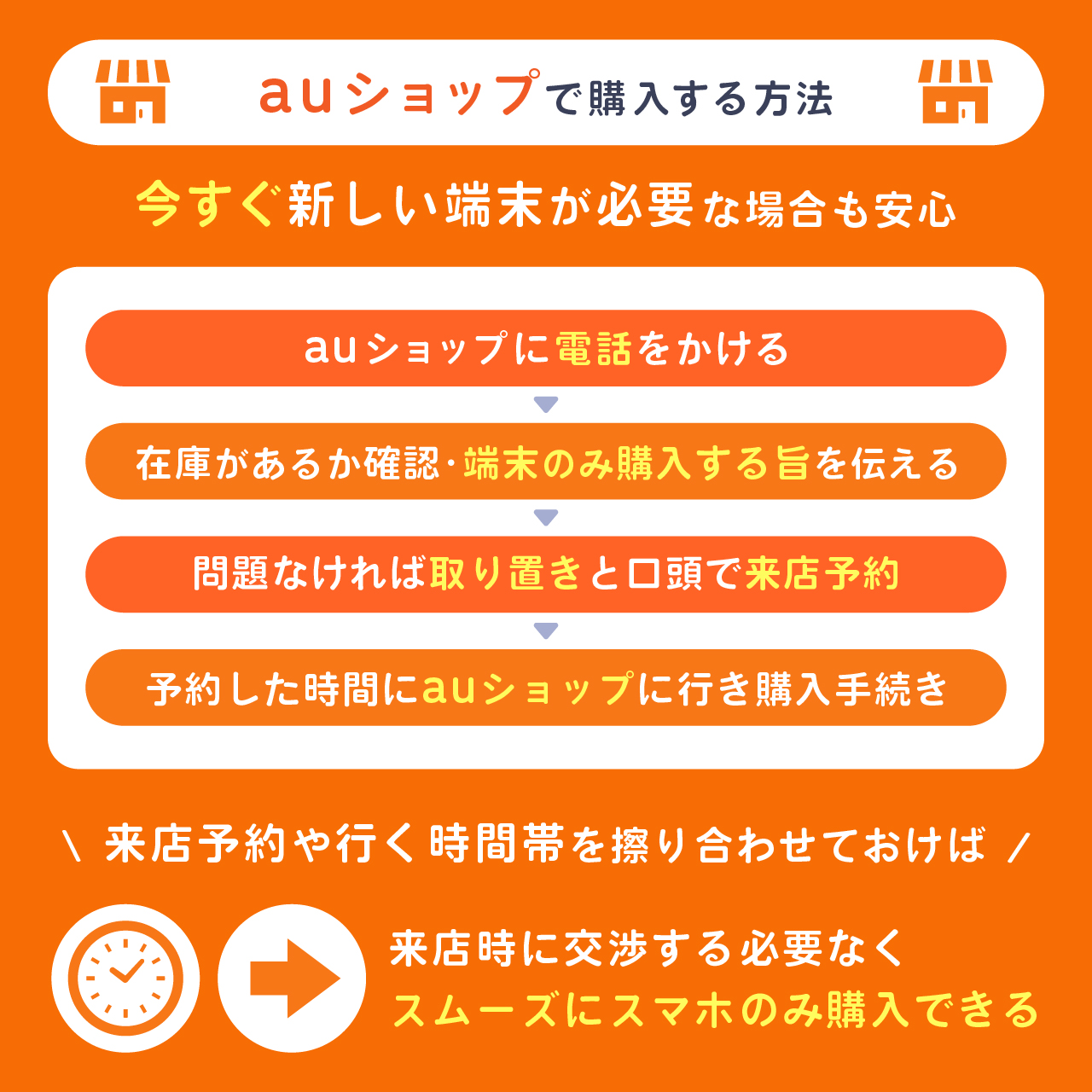 auショップで購入する方法