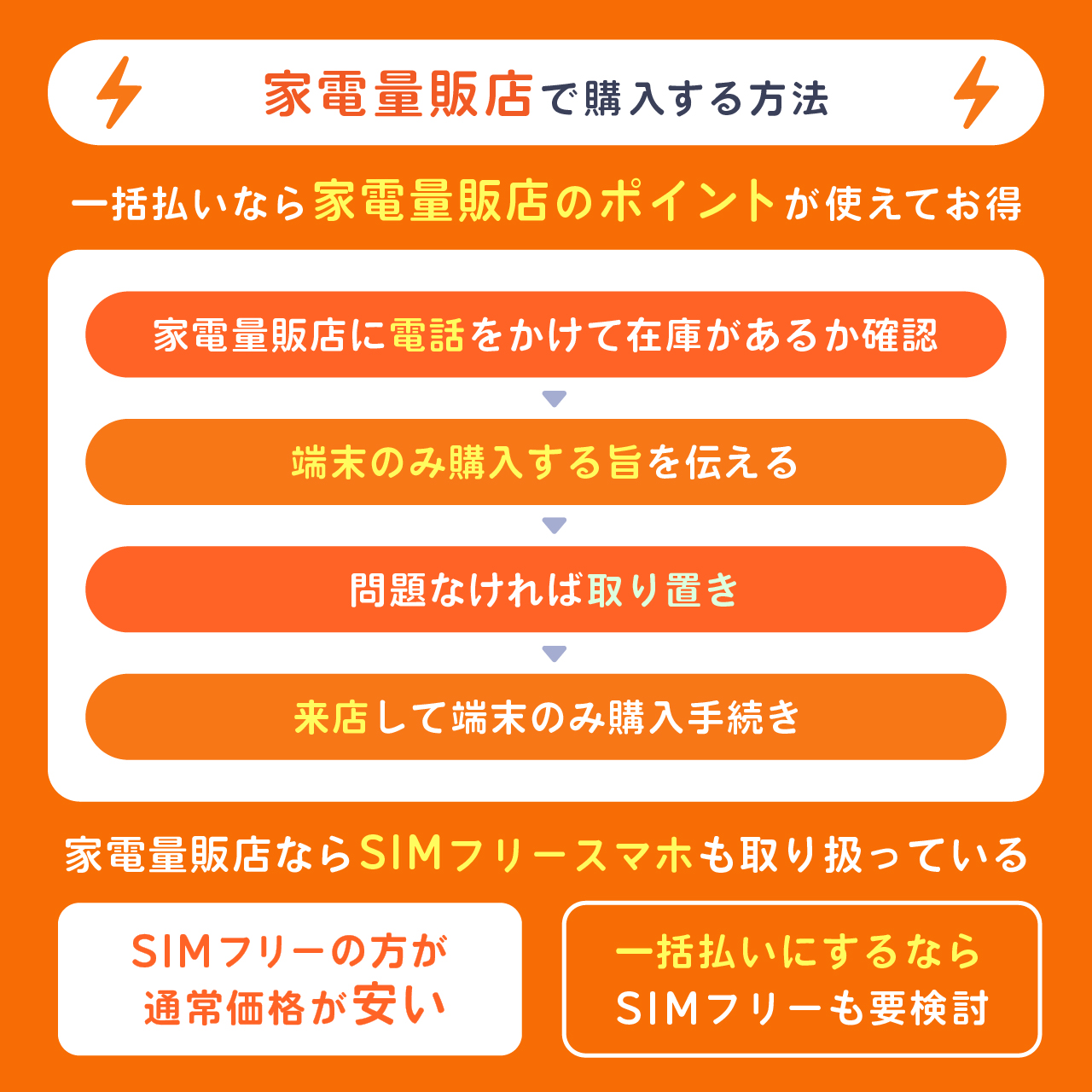 家電量販店で購入する方法