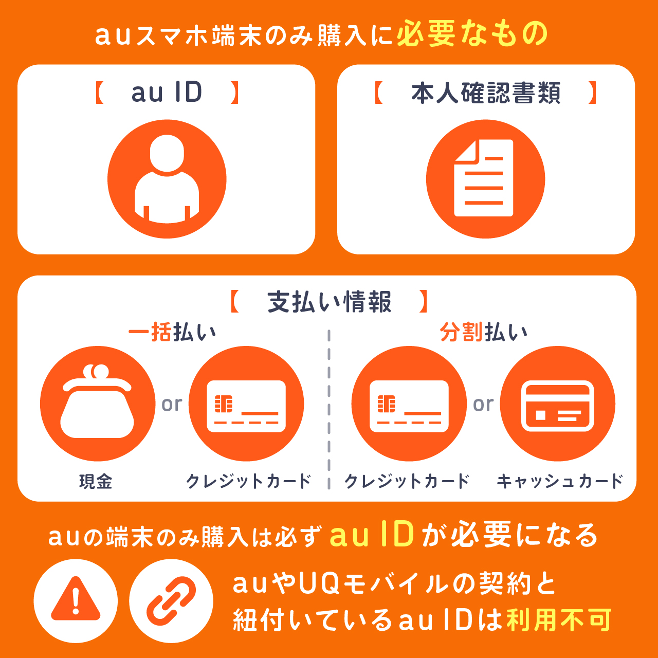 auで端末のみ購入する際に必要なものは?