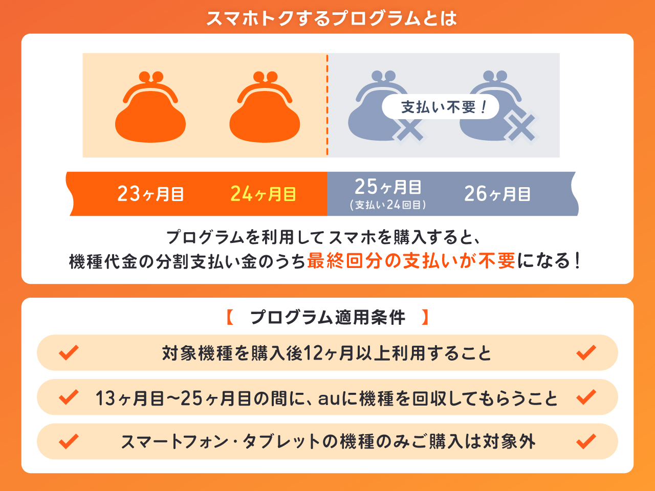 スマホトクするプログラムとは