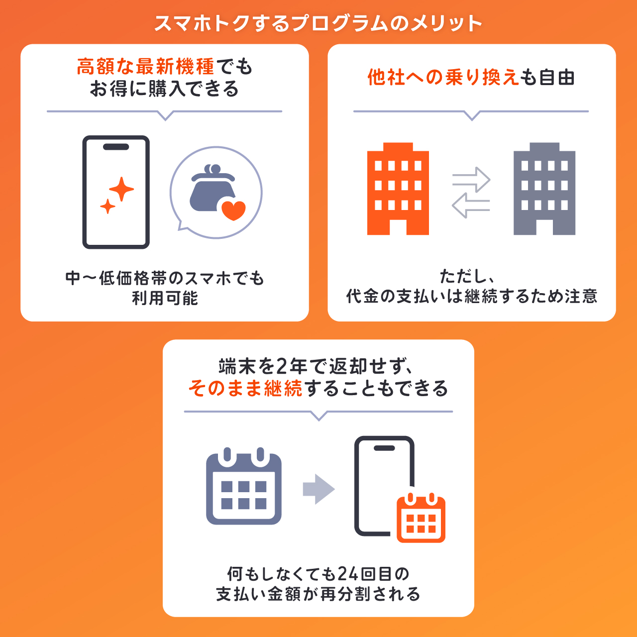 スマホトクするプログラムのメリット