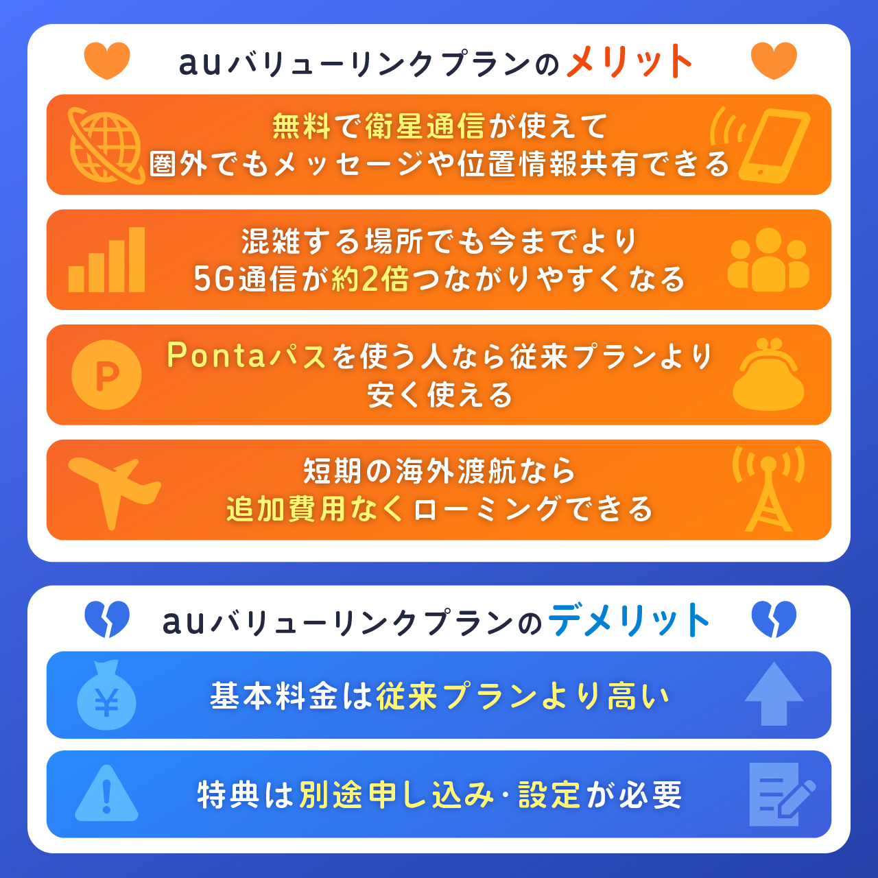 auバリューリンクプランのメリット・デメリット