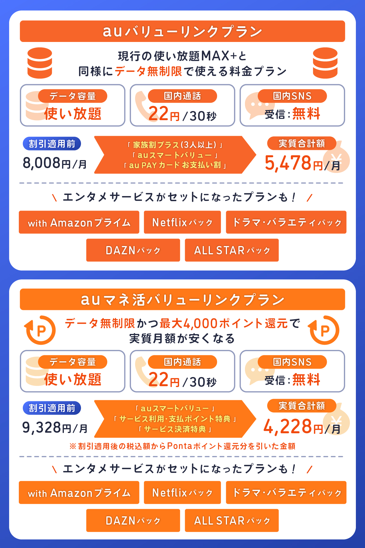 auバリューリンクプラン