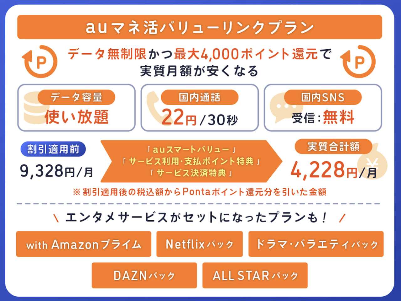 auマネ活バリューリンクプラン