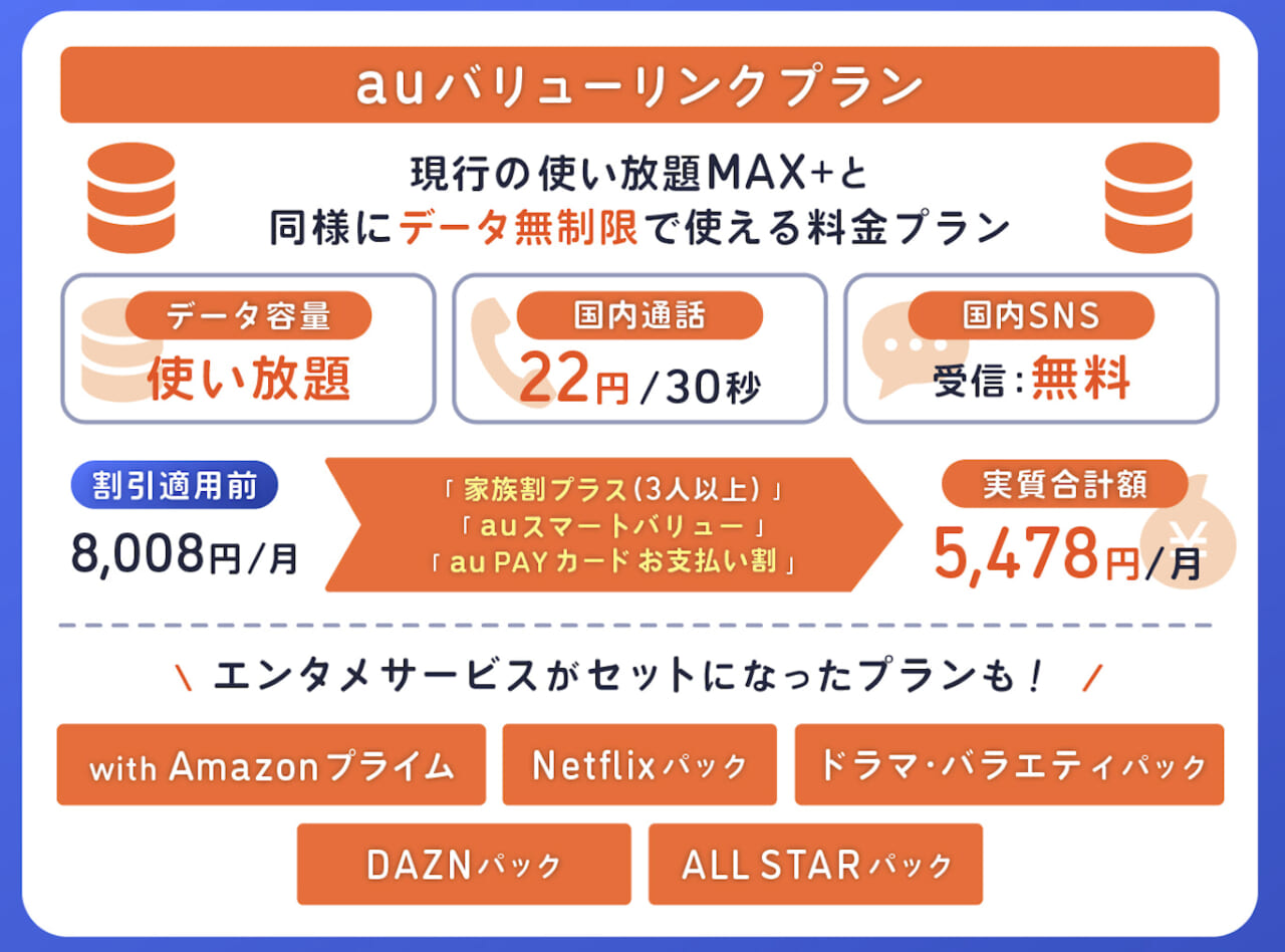 auバリューリンクプラン