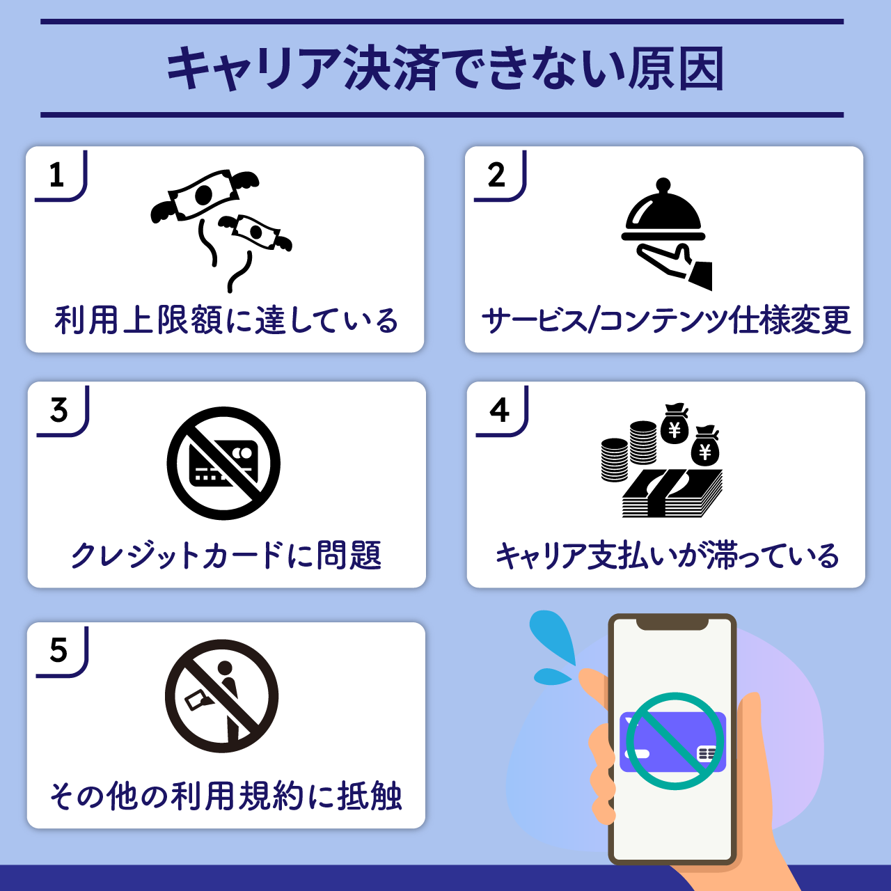 iPhoneでキャリア決済ができない時の原因