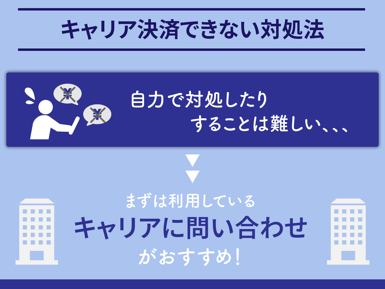 iPhoneでキャリア決済ができない時の対処法