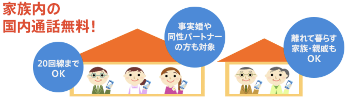 ファミリー割引