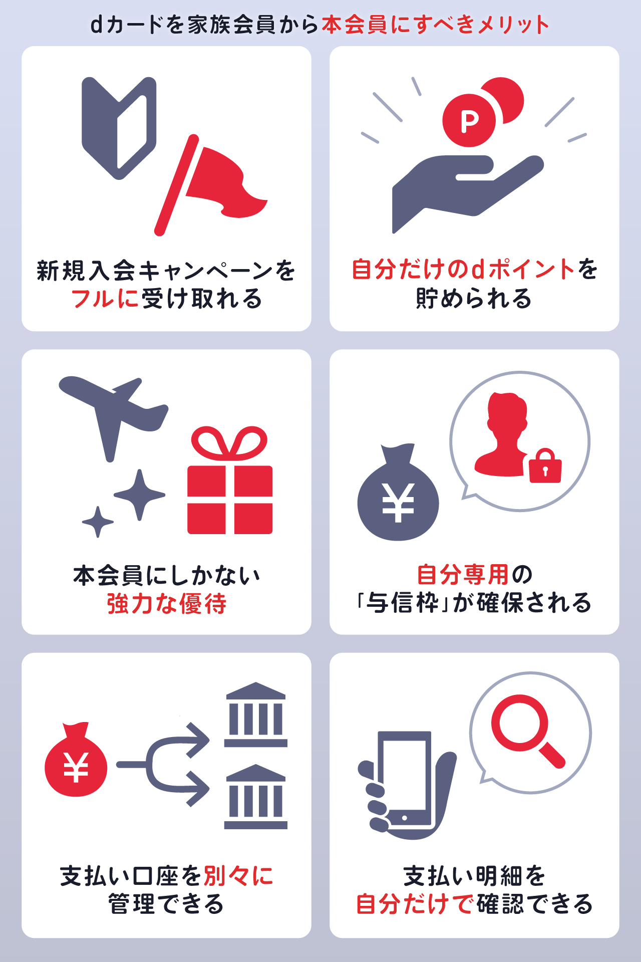dカードを家族会員から本会員にすべき6つのメリット