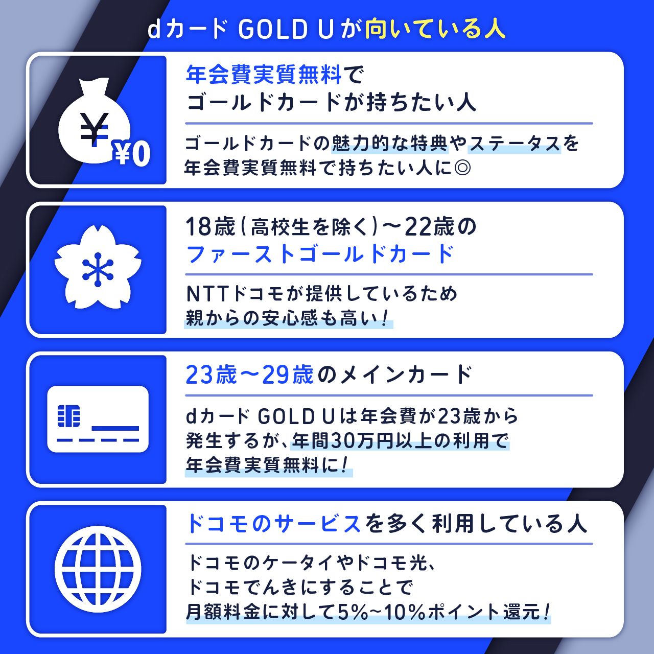 dカード GOLD Uが向いている人