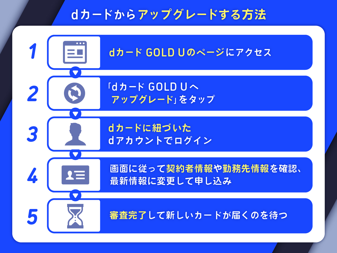 dカードからアップグレードする方法