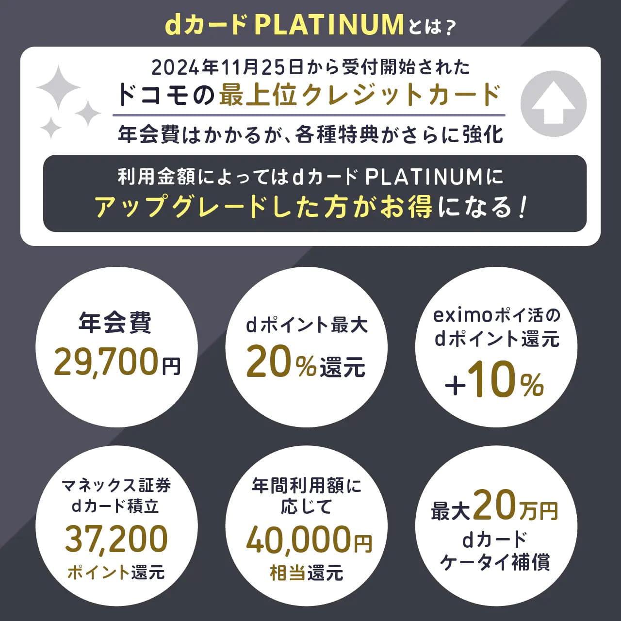 dカード PLATINUMとは?