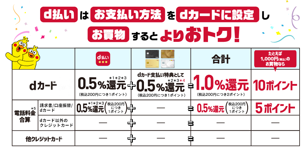 d払いにdカード利用でポイント3重取り