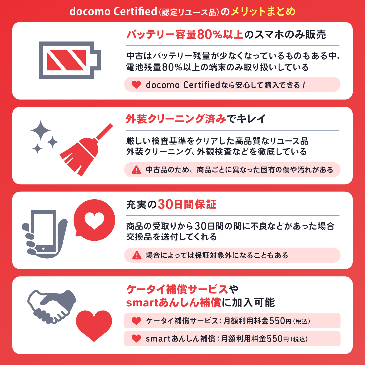 docomo Certified（認定リユース品）のメリット