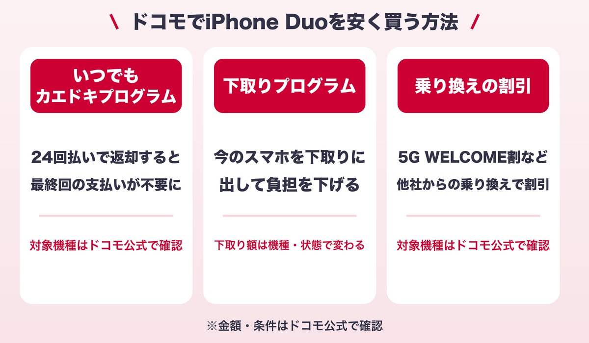 ドコモでiPhone Duoを安く買う方法