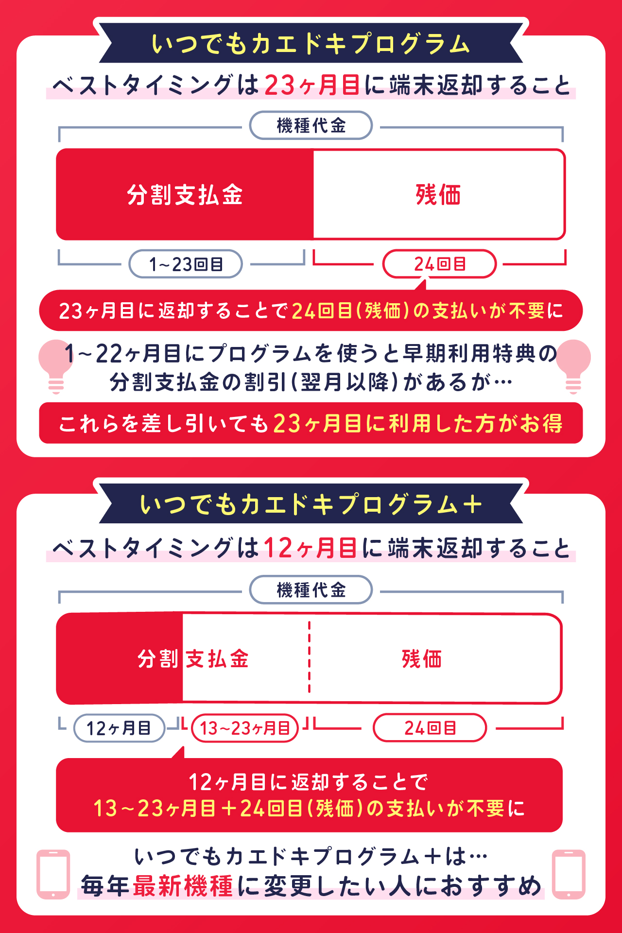 いつでもカエドキプログラムの1番お得な使い方