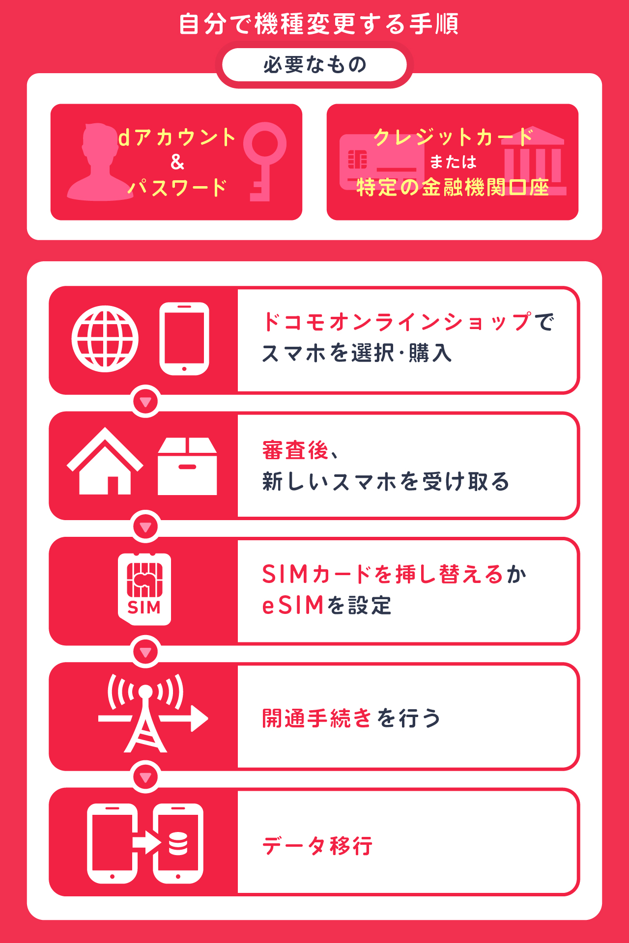 取引先が決まりました　iPhone8  64G  GOLD　docomo　(さらに値下げします)25000→20000 2025/12版】ヤマダデンキでドコモの指定スマホ(iPhone 17/Pixel 10