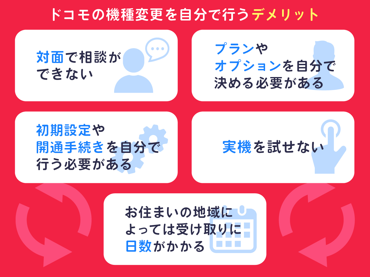 ドコモの機種変更を自分で行うデメリット5つ