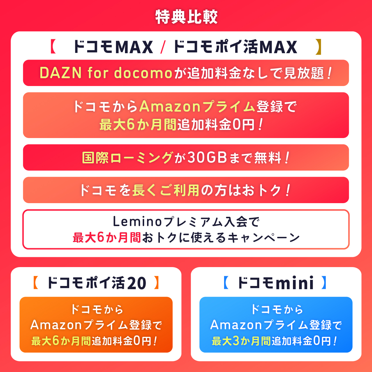 ドコモの新料金プラン
