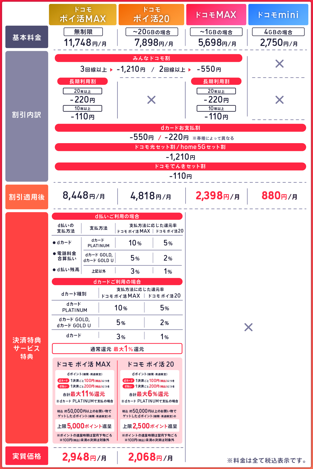 ドコモの新料金プラン