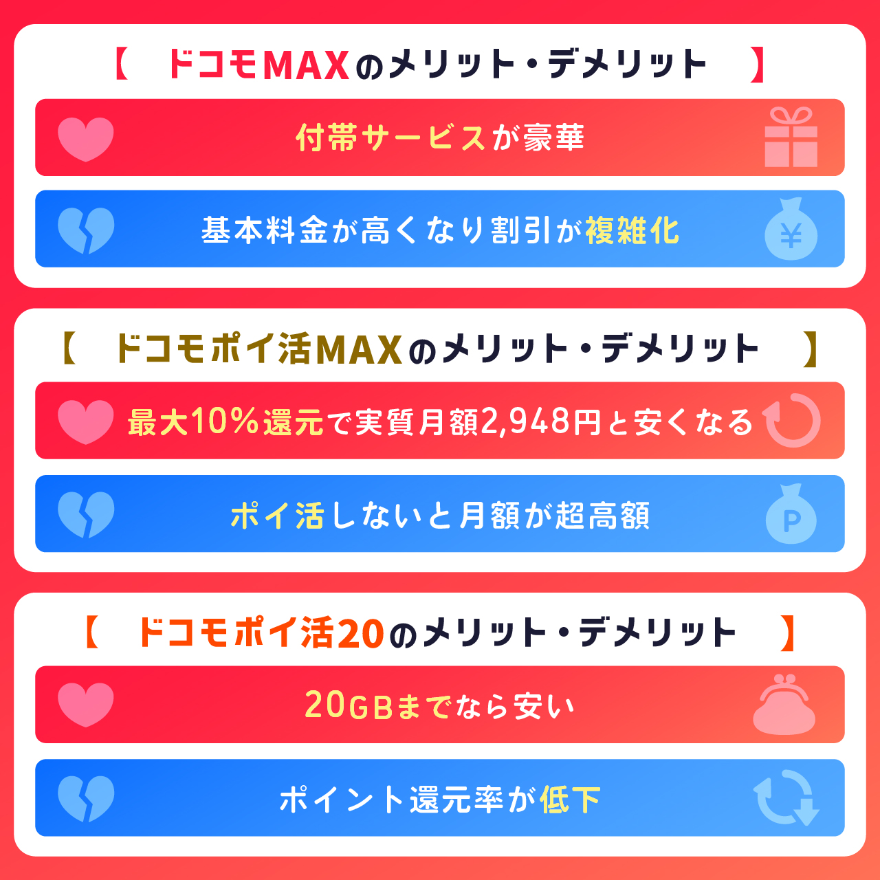 「ドコモMAX」「ドコモポイ活」「ドコモmini」のメリット・デメリット