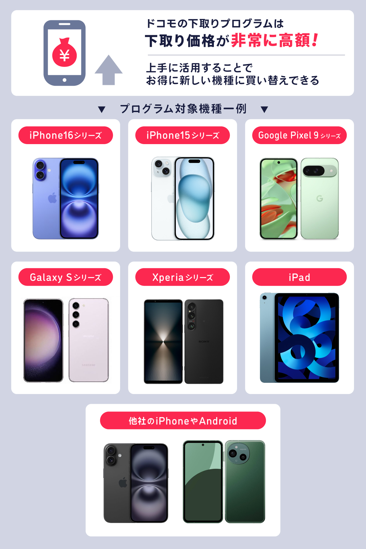 ドコモの下取り価格表まとめ