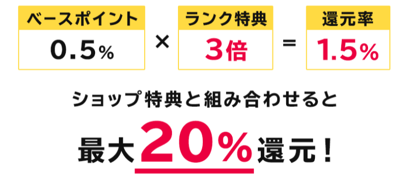 dポイントマーケット特典