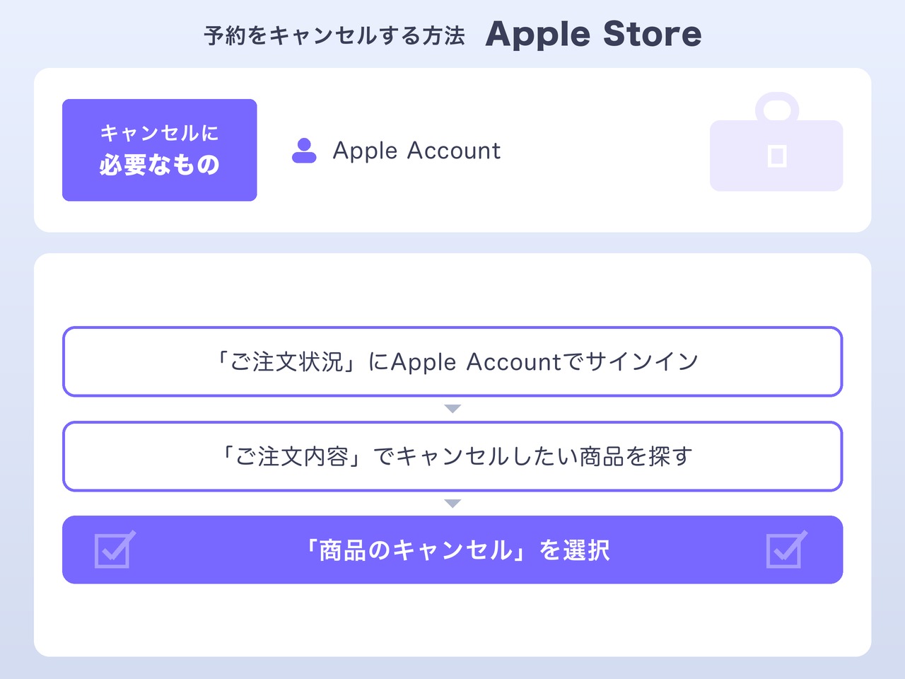 Apple StoreでiPhone Duoの予約をキャンセルする方法