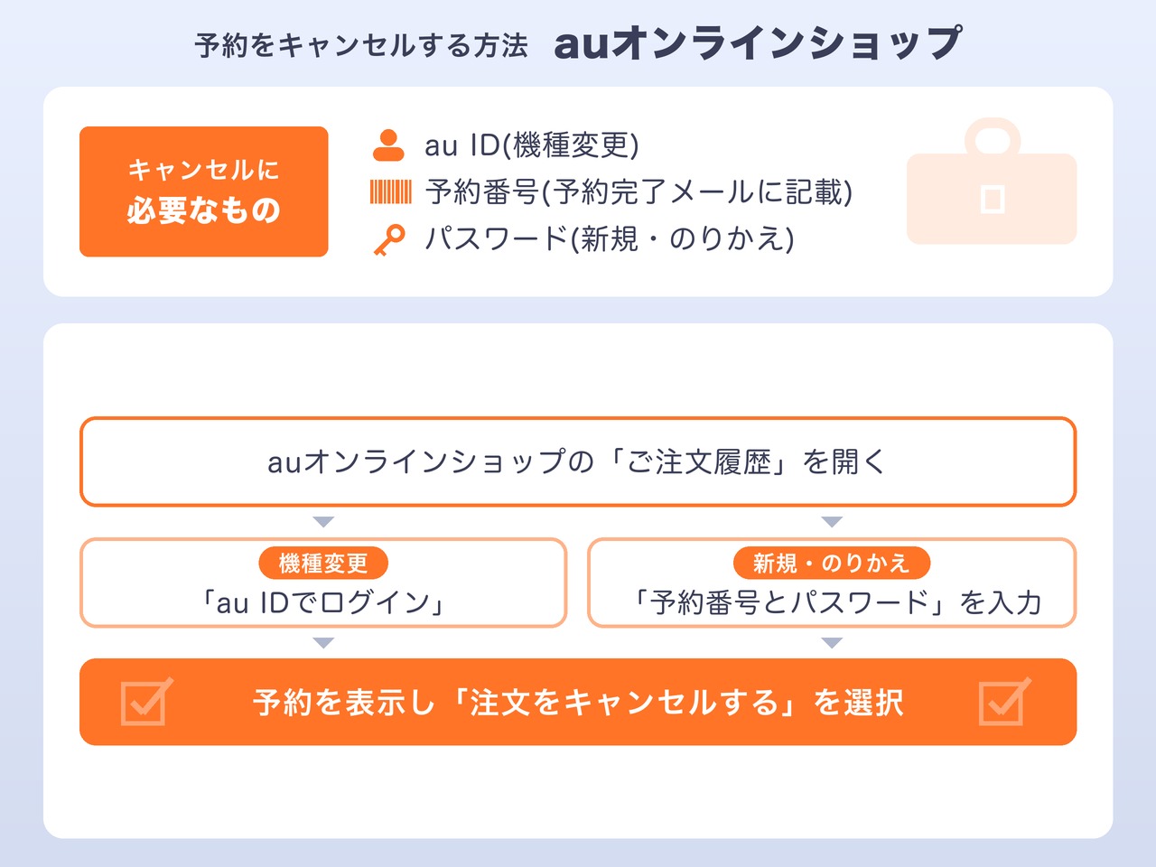 auオンラインショップでiPhone Duoの予約をキャンセルする方法