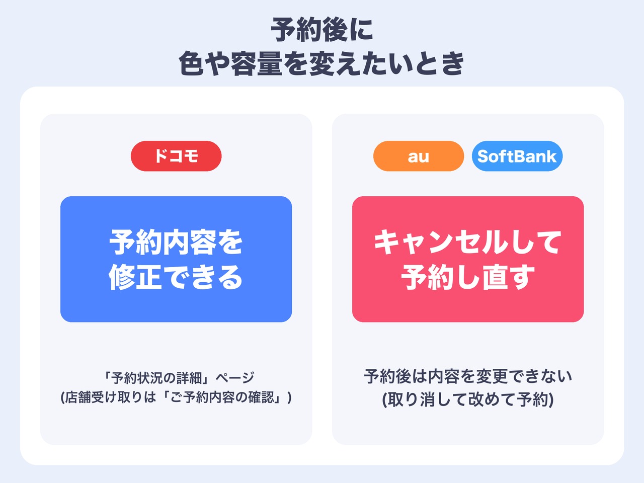 予約後に色や容量を変えたいとき